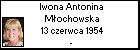 Iwona Antonina Mochowska